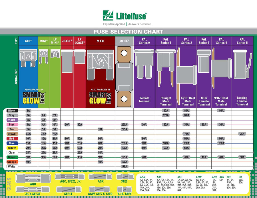 American Littelfuse Emergency Glass Fuse Kit with 1 Puller, (Pack of 6 Fuses)