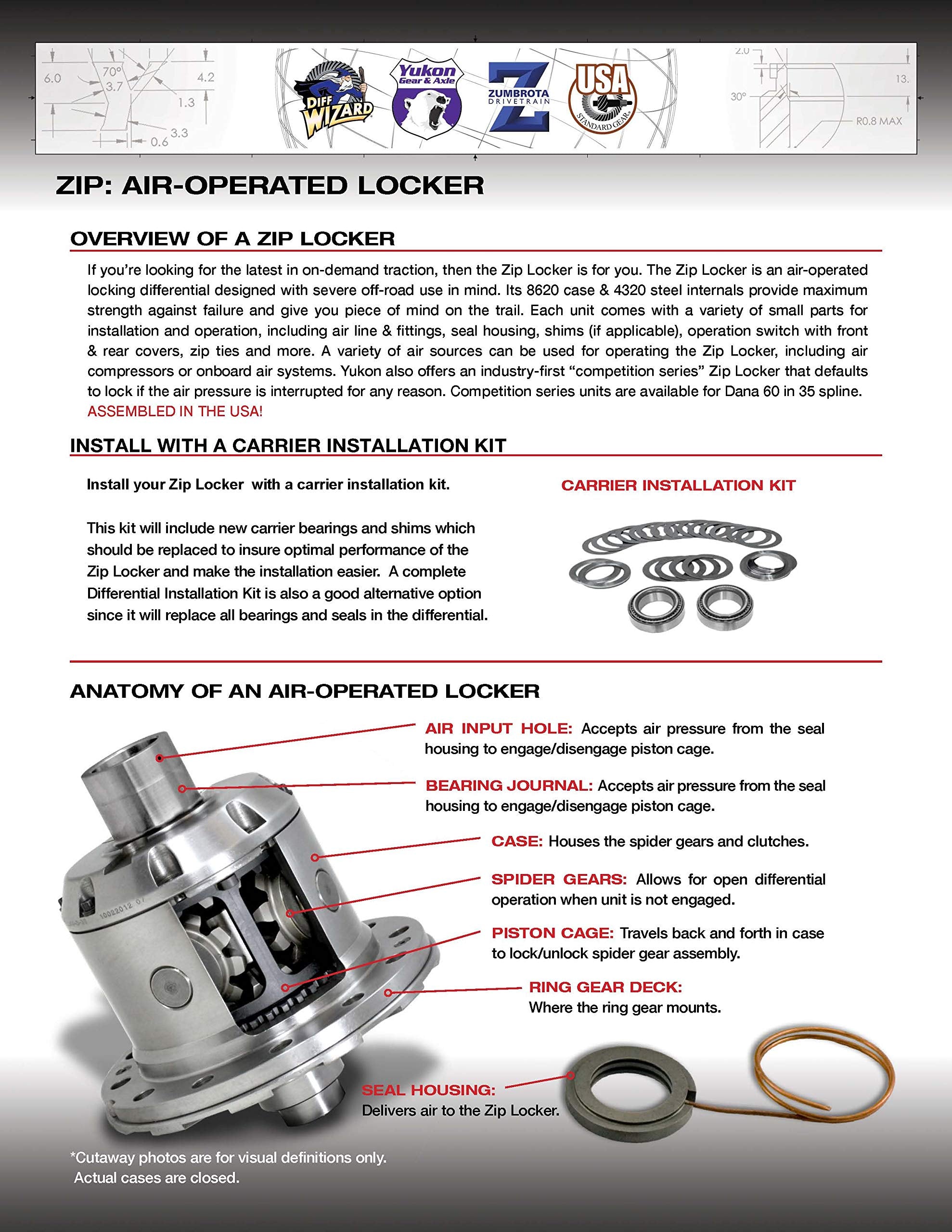 Soleniod valve Zip Locker