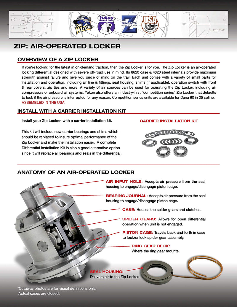 Soleniod valve Zip Locker