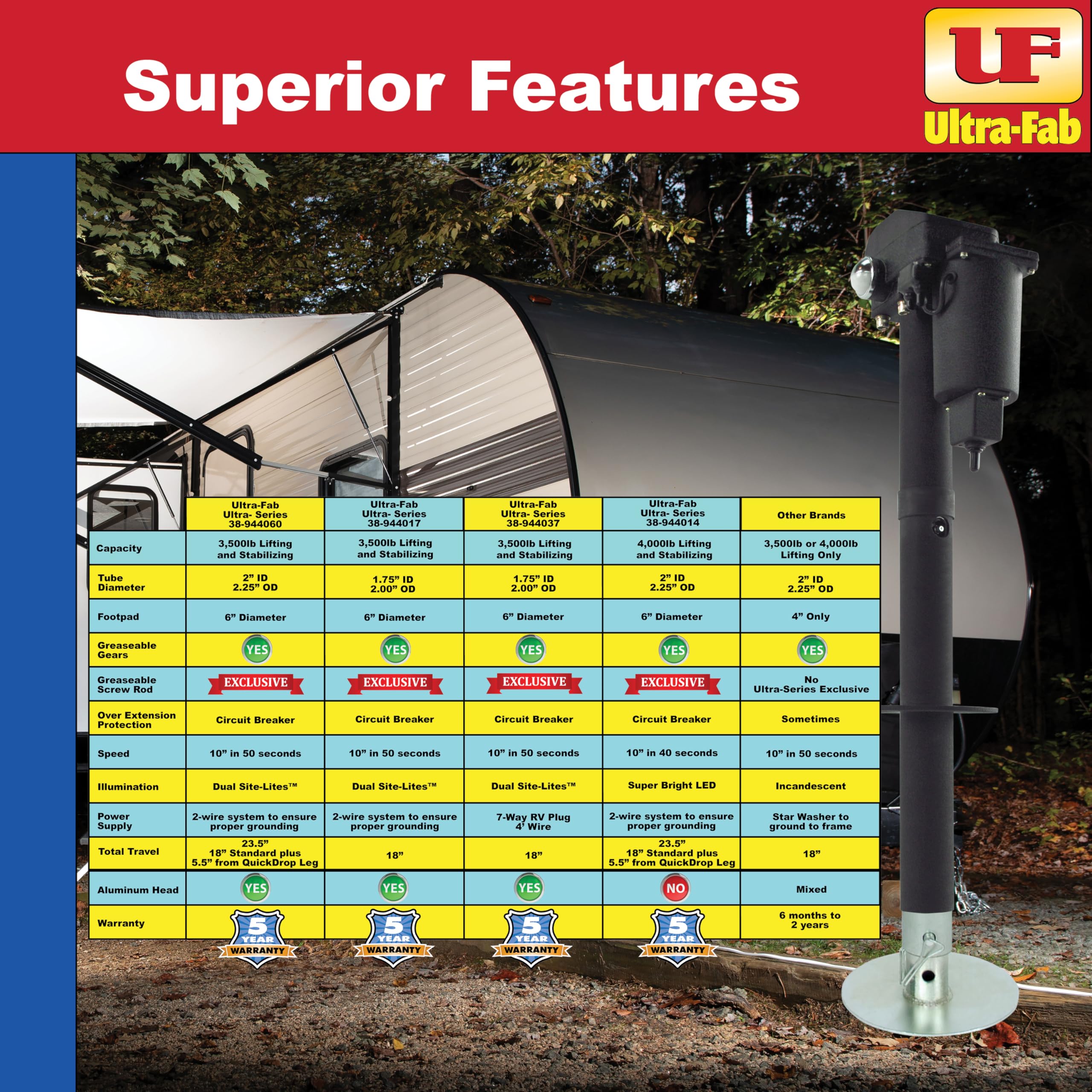 Ultra Tongue Jack (Series, 3500 lb Capacity) (38-944017)