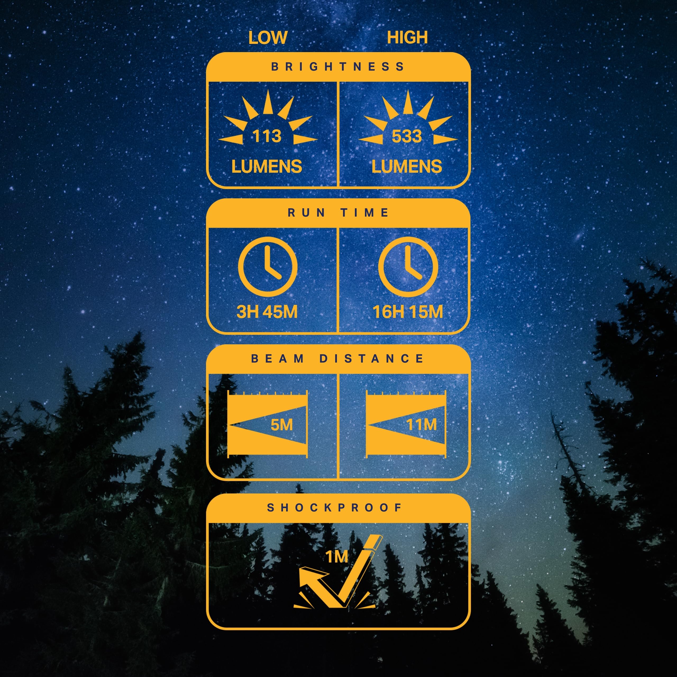 LP1518 LUXPRO Warm & Bright LED Lantern - Electric Lantern for Camping & Outdoor Use - Maximum Run Time of 16 Hours - 2 Pack