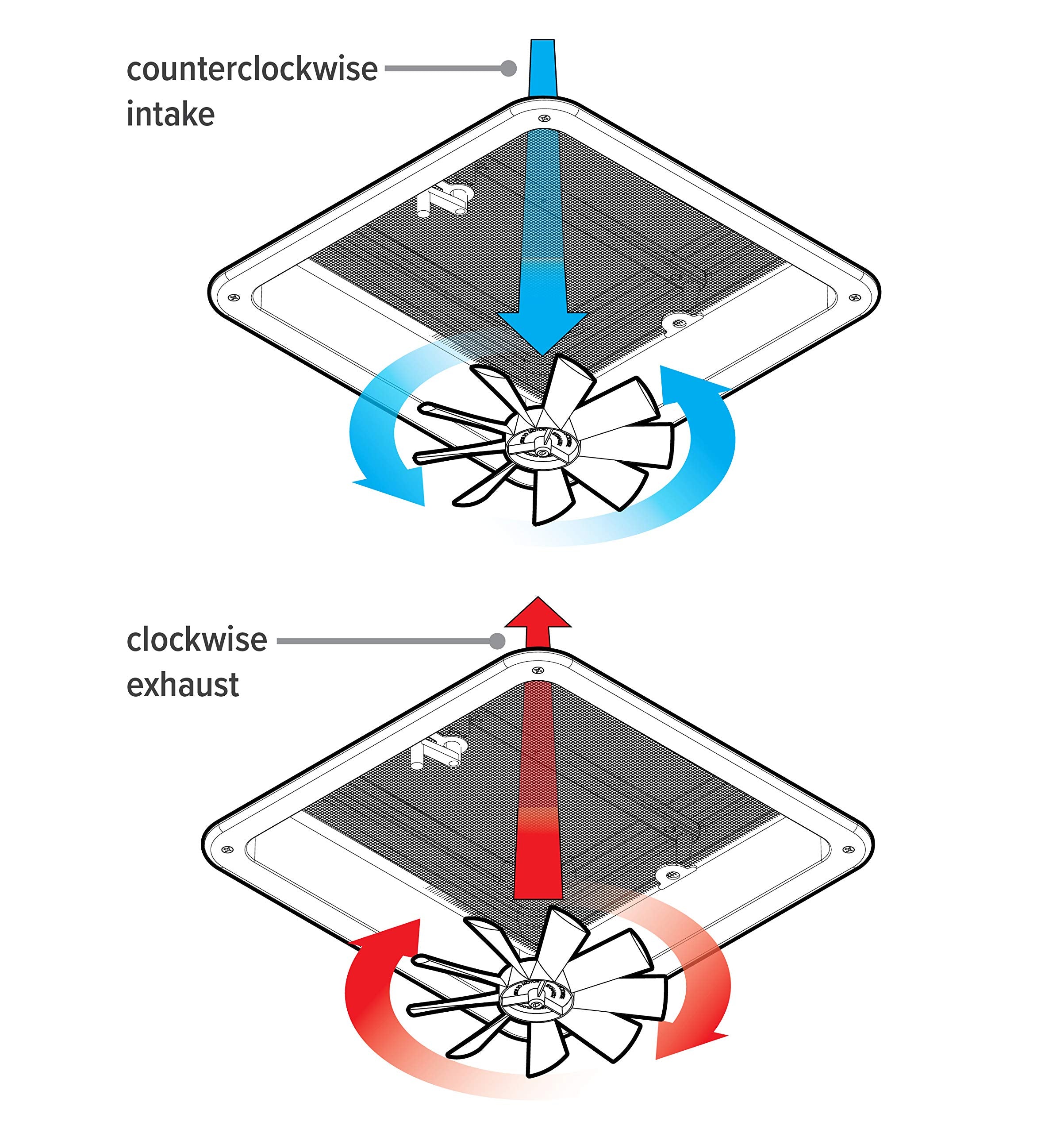 Camco Inverse Fan Blade Replacement Camper/RV Vent | Features a 6-Inch Diameter | Compatible with Counterclockwise Intake or Clockwise Exhaust (40429)