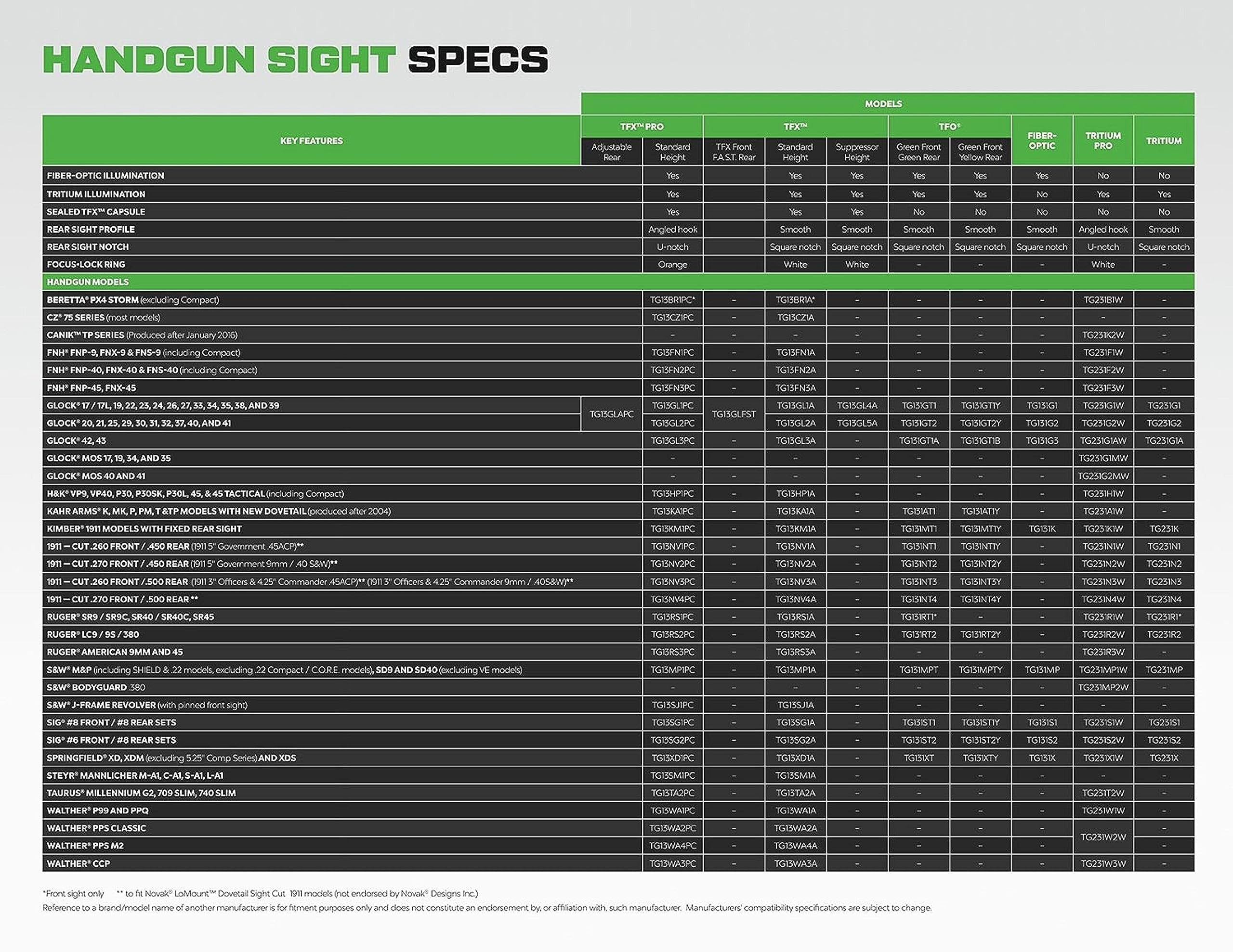 Handgun Tritium Glow-in-the-Dark Night Sights for Ruger Pistols, Ruger SR9, SR9C, SR40, SR40C, SR45