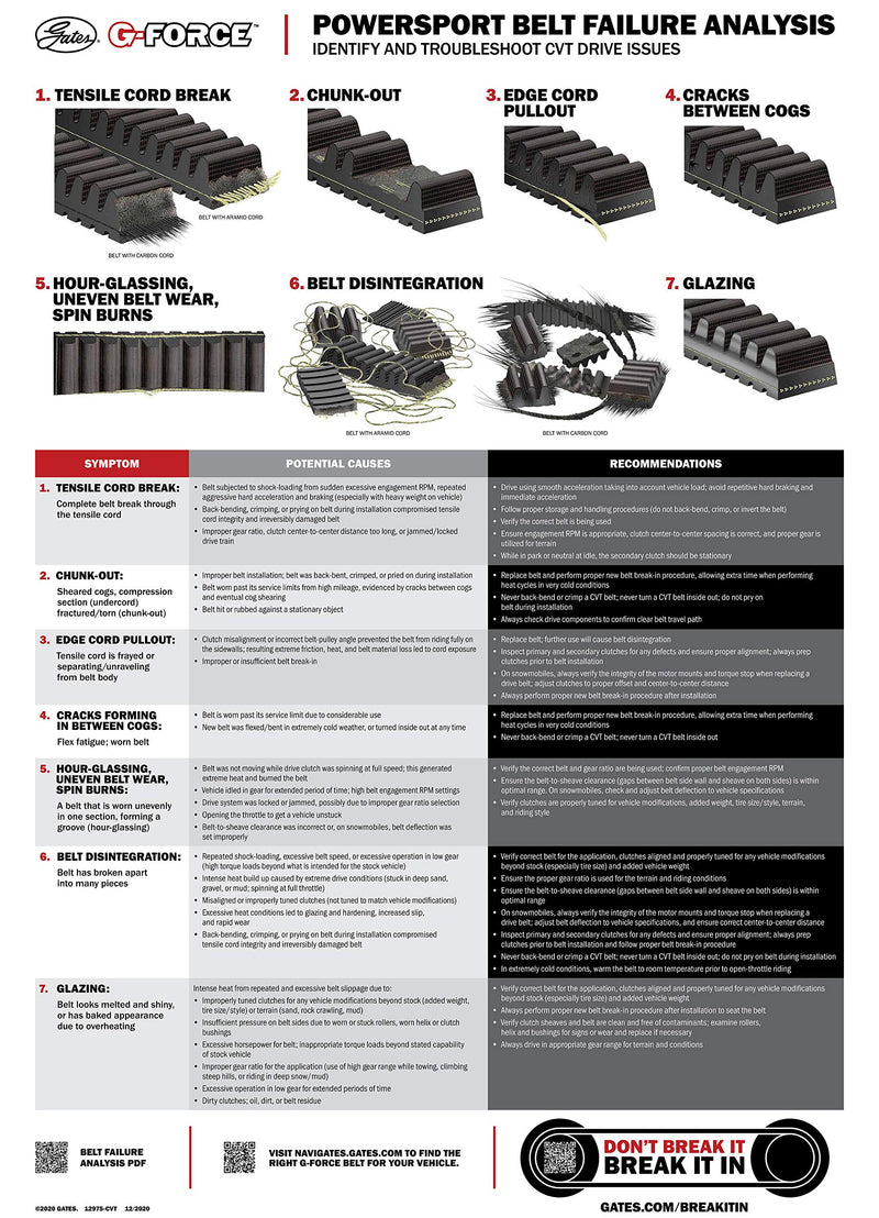 G-Force Gates 40G5053 Continuously Variable Transmission (CVT) Belt