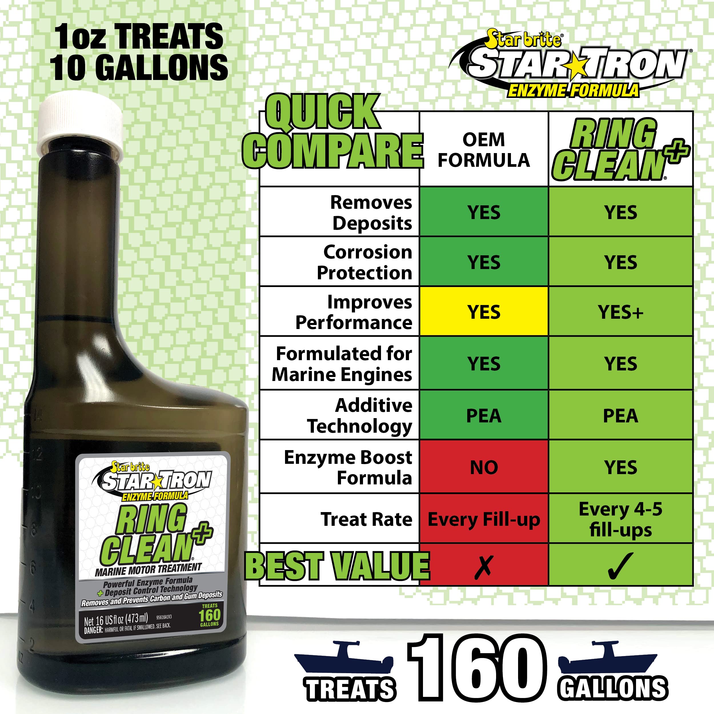 Star Tron Ring Clean Plus STAR BRITE Deposit Control - Cleans Injectors, Valves, & Entire Engine to Restore Power & Efficiency - 16 OZ Treats 160 Gallons (095616)