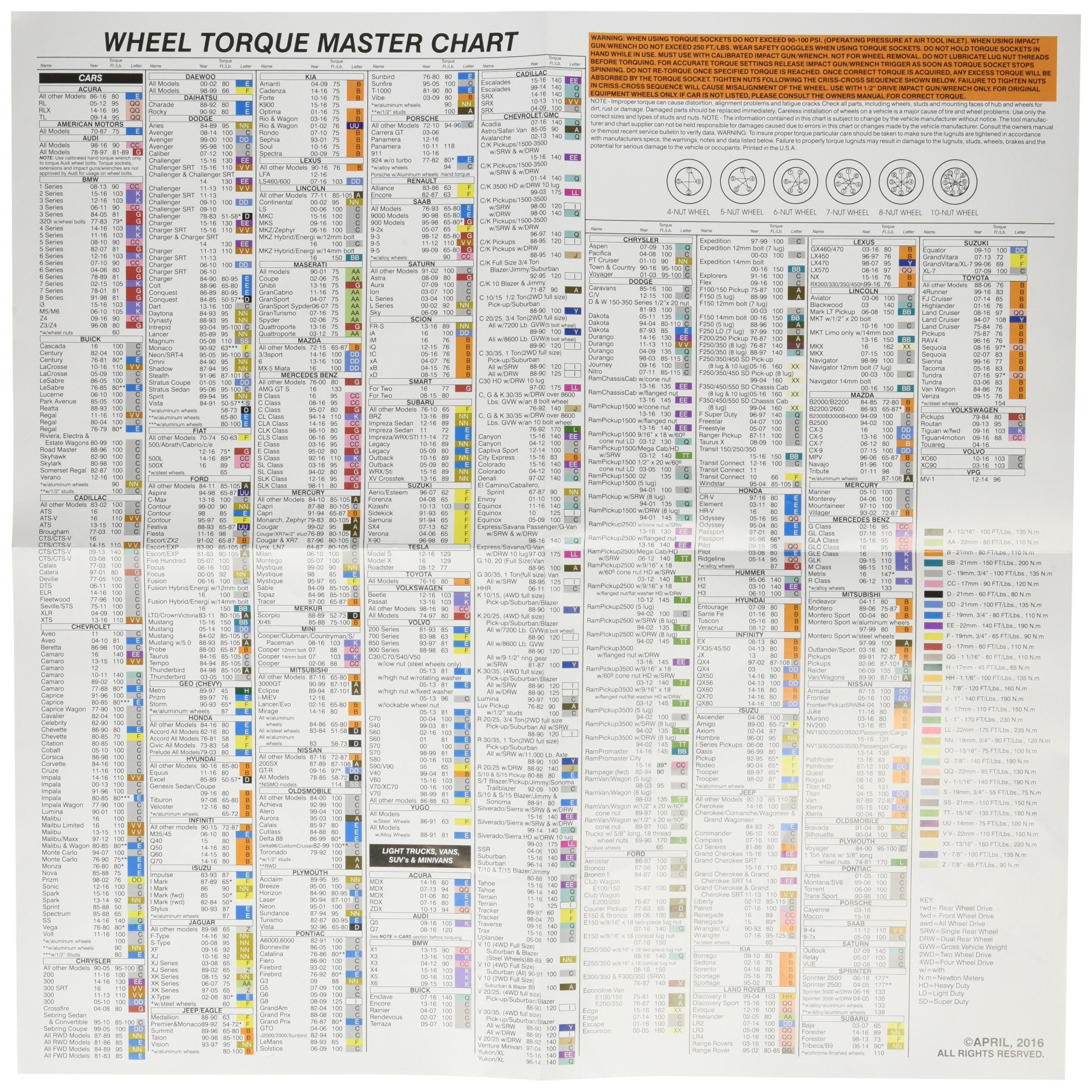 Torque Chart Specialty Products Company 70050